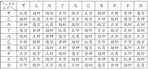 地支暗藏|地支藏干表，地支藏干的口诀